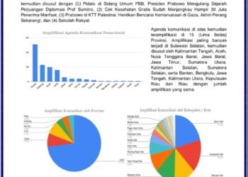 Pemerintah Kabupaten Barru Melalui Bidang Humas IKP Dinas Kominfo-SP Sukses Menorehkan Prestasi Tingkat Nasional