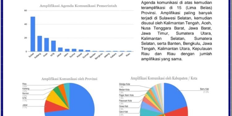 Pemerintah Kabupaten Barru Melalui Bidang Humas IKP Dinas Kominfo-SP Sukses Menorehkan Prestasi Tingkat Nasional