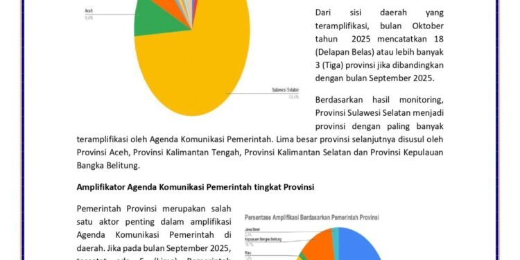 Kabupaten Barru Tercatat Sebagai Daerah Sengan Aktivitas Mmplifikasi Tertinggi
