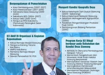 Amiruddin, S.Sos. Calon Kades Siawung Nomor Urut 2 Usung Visi “Bersatu Menuju Perubahan”