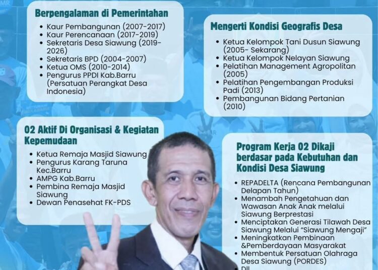 Amiruddin, S.Sos. Calon Kades Siawung Nomor Urut 2 Usung Visi “Bersatu Menuju Perubahan”